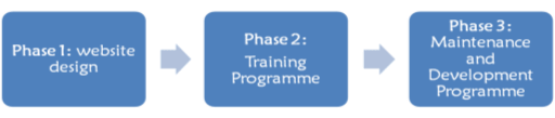 Progression Plan
